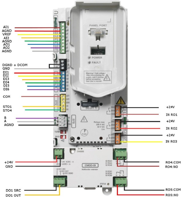 Cableado de la placa de control - Parte 1