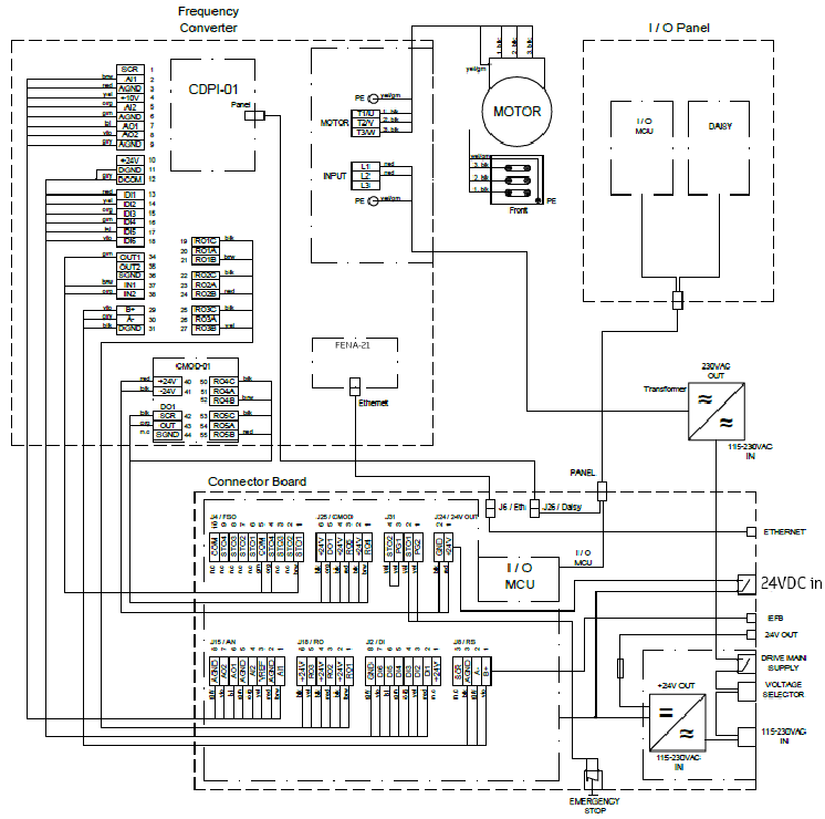 Cableado de la placa de control - Parte 2
