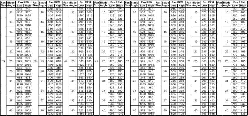 Velocidad cr&iacute;tica del ventilador AVA