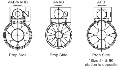 Rotaci&oacute;n de la h&eacute;lice