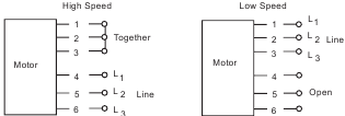 Diagramas de cableado - Parte 3