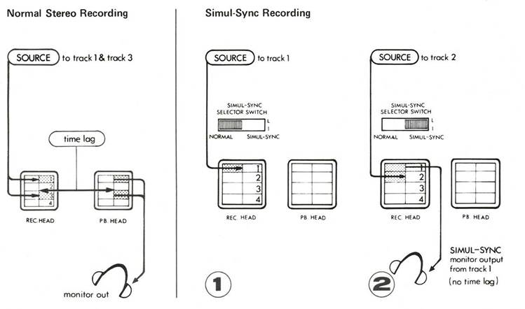 Grabaci&oacute;n de interruptores Simul-Sync