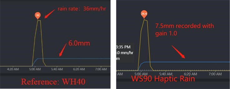 C&oacute;mo calibrar - Calibraci&oacute;n del sensor de lluvia - Paso 1