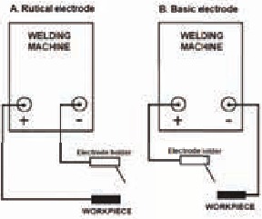 Conexi&oacute;n de cables de soldadura y tierra