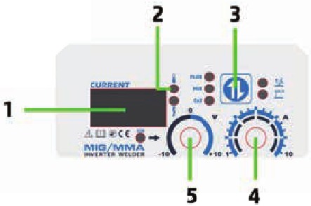 PANEL DE CONTROL