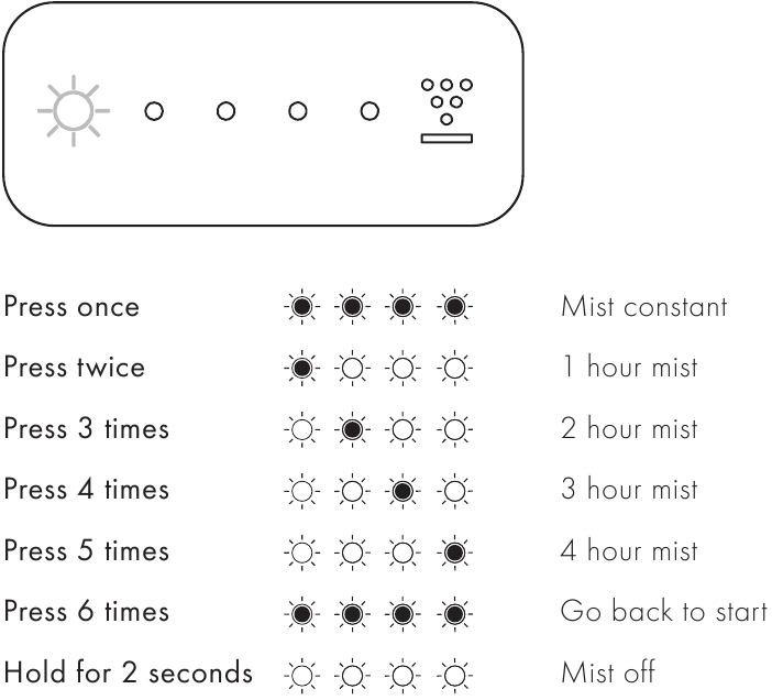 AJUSTES DEL TEMPORIZADOR DE NIEBLA