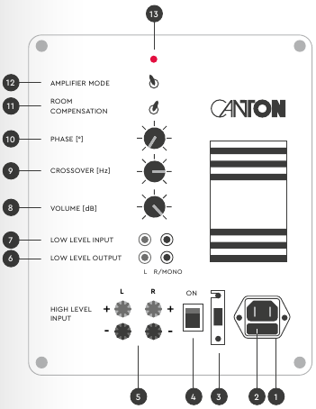 Descripci&oacute;n general del m&oacute;dulo del subwoofer