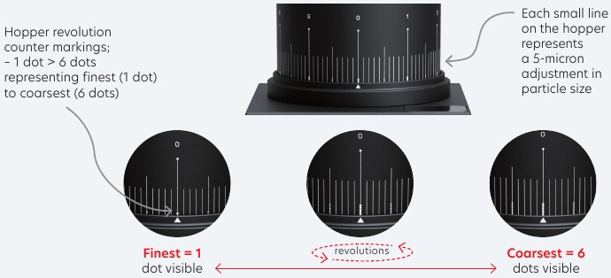 Ajustes de molienda y calibraci&oacute;n