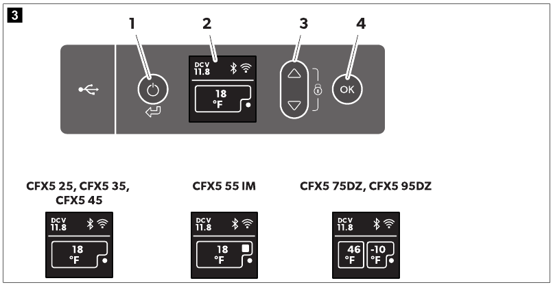 Panel de control 