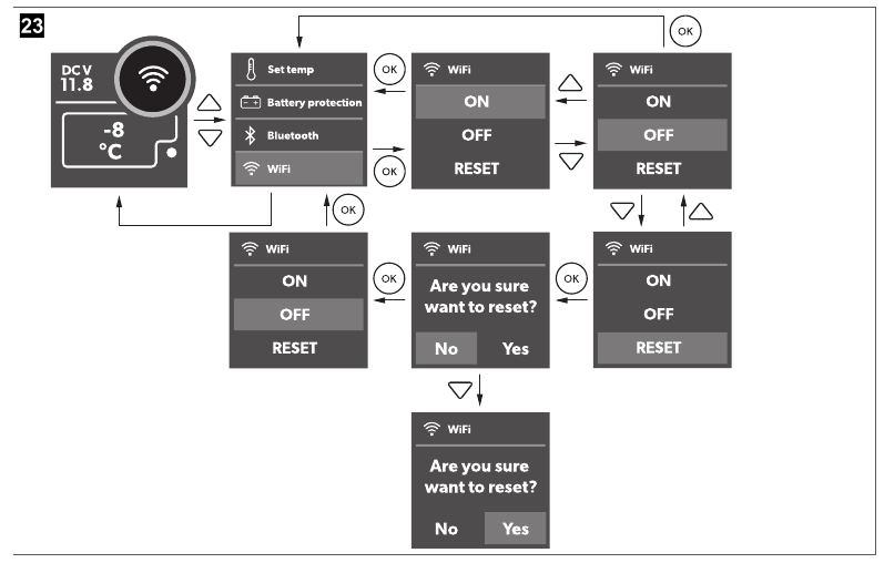 Configuraci&oacute;n de la se&ntilde;al de Wi-Fi