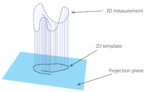 Creaci&oacute;n de una plantilla 2D