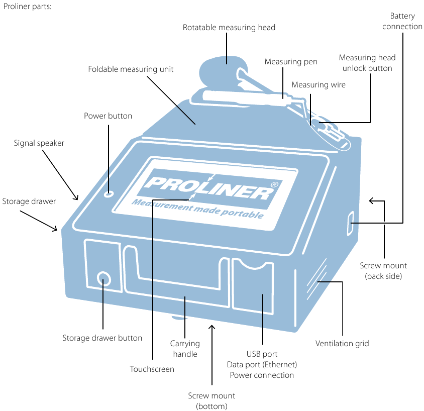 Descripci&oacute;n general del hardware