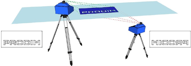 Posicionamiento del dispositivo
