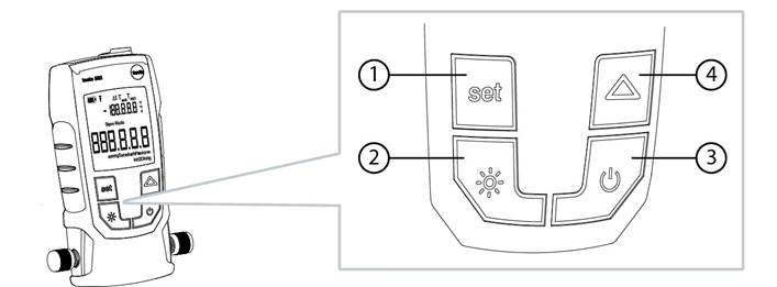 Descripci&oacute;n general de las teclas de control