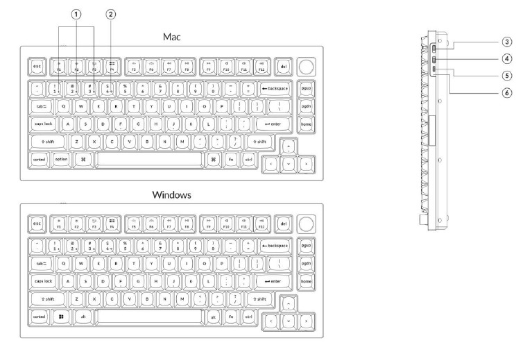 Diagrama