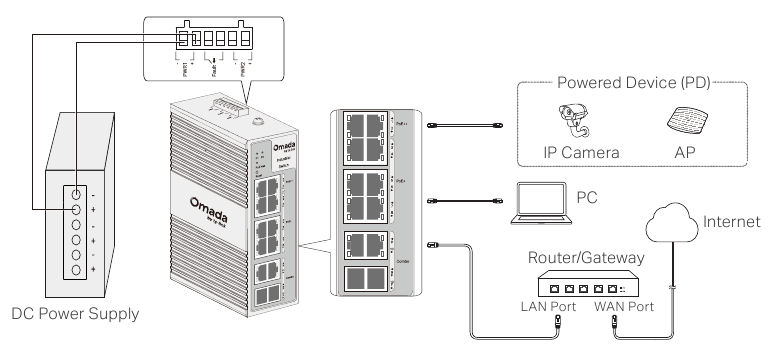 Conecte su switch PoE