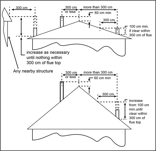 Chimenea y conector