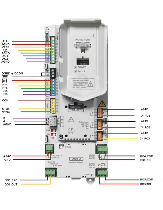 Cableado de la placa de control - Parte 1