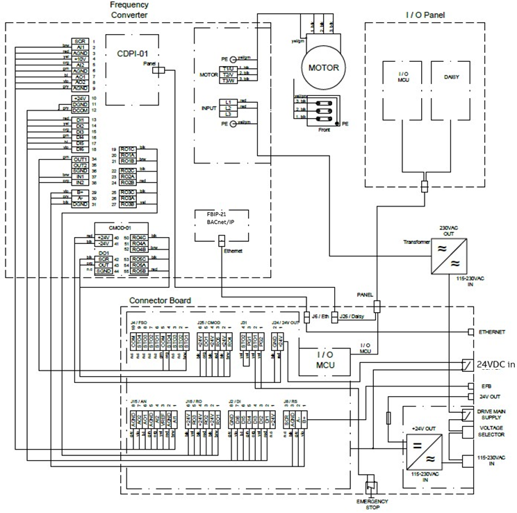 Cableado de la placa de control - Parte 2