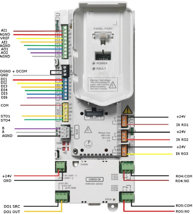 Cableado de la placa de control - Parte 1