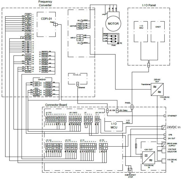 Cableado de la placa de control - Parte 2