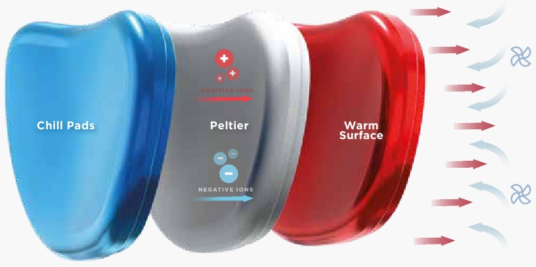 Las almohadillas de fr&iacute;o para ojeras utilizan el efecto Peltier