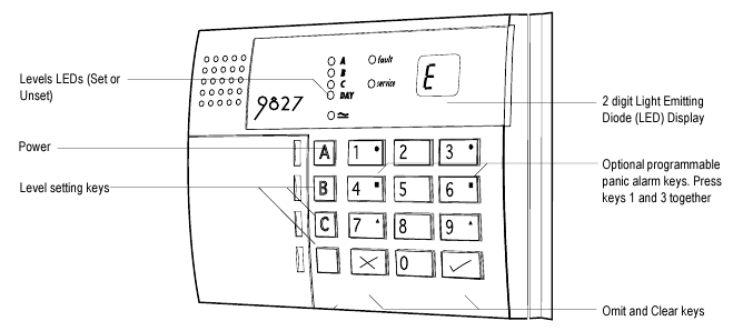 Descripci&oacute;n general del teclado
