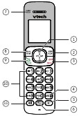 Descripci&oacute;n general - Auricular