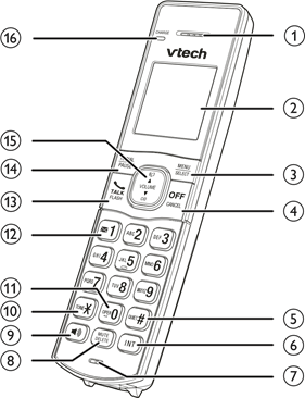 Visi&oacute;n general del auricular