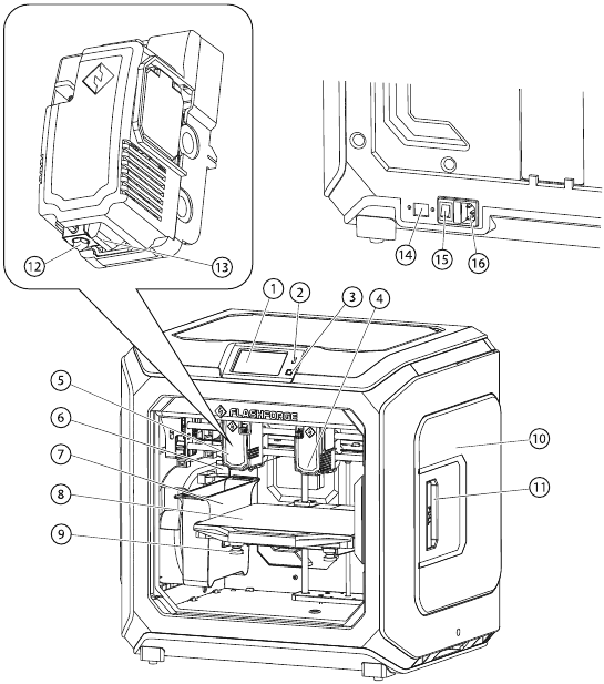 Conozca su Creator 3