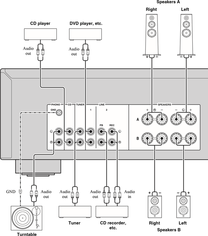Conexi&oacute;n de altavoces y componentes de origen