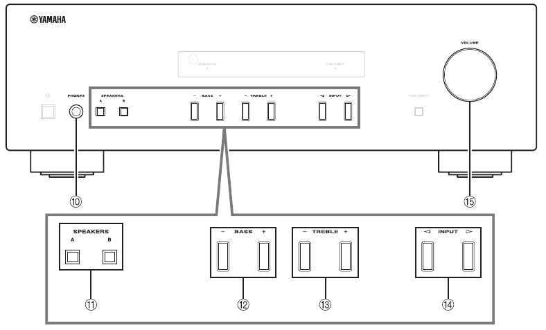 CONTROLES Y FUNCIONES - Panel frontal - Parte 2