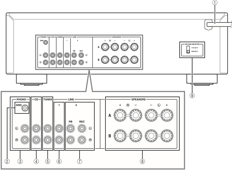 CONTROLES Y FUNCIONES - Panel posterior
