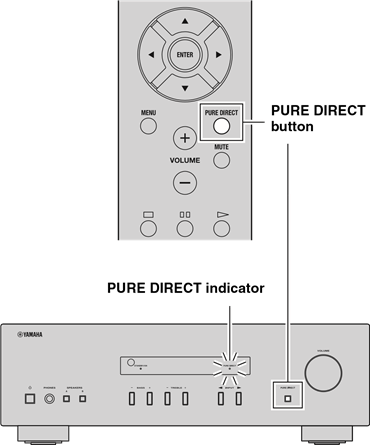 Disfrute de un sonido puro de alta fidelidad (Pure Direct)
