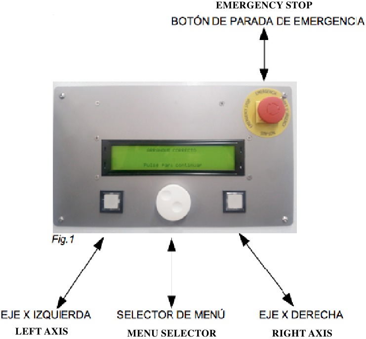 Descripci&oacute;n general del panel de control