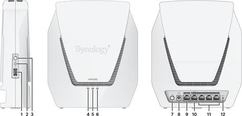 Router de un vistazo