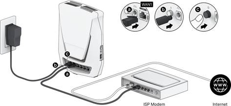 Configure su Router
