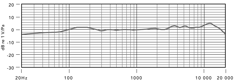 Especificaciones - Respuesta de frecuencia