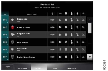Lista de productos