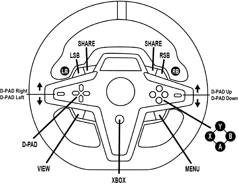 Asignaci&oacute;n para consolas Xbox