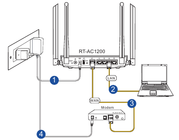 Configuraci&oacute;n de una red dom&eacute;stica - Modo Router - Paso 1