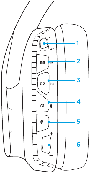 Distribuci&oacute;n de los botones del dispositivo