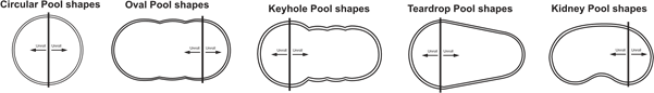 Colocaci&oacute;n del rodillo de la piscina