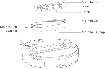 Mantenimiento - Paso 1 - Cepillo principal