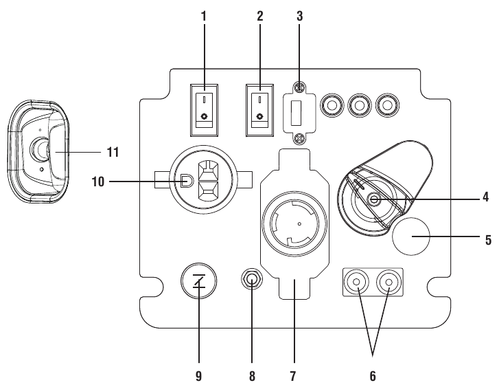 CARACTER&Iacute;STICAS DEL PANEL DE CONTROL - Parte 1