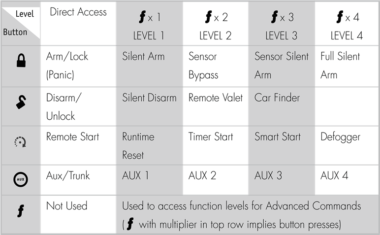Control remoto complementario unidireccional