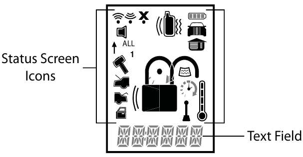 Iconos de la pantalla de estado - Parte 1