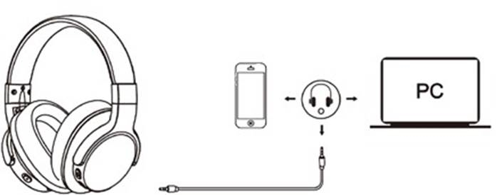 Uso como auriculares con cable