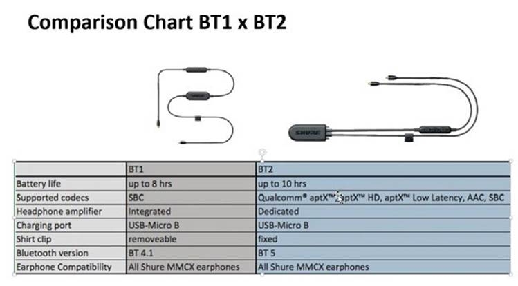 Comparaci&oacute;n de productos RMCE-BT1 y RMCE-BT2