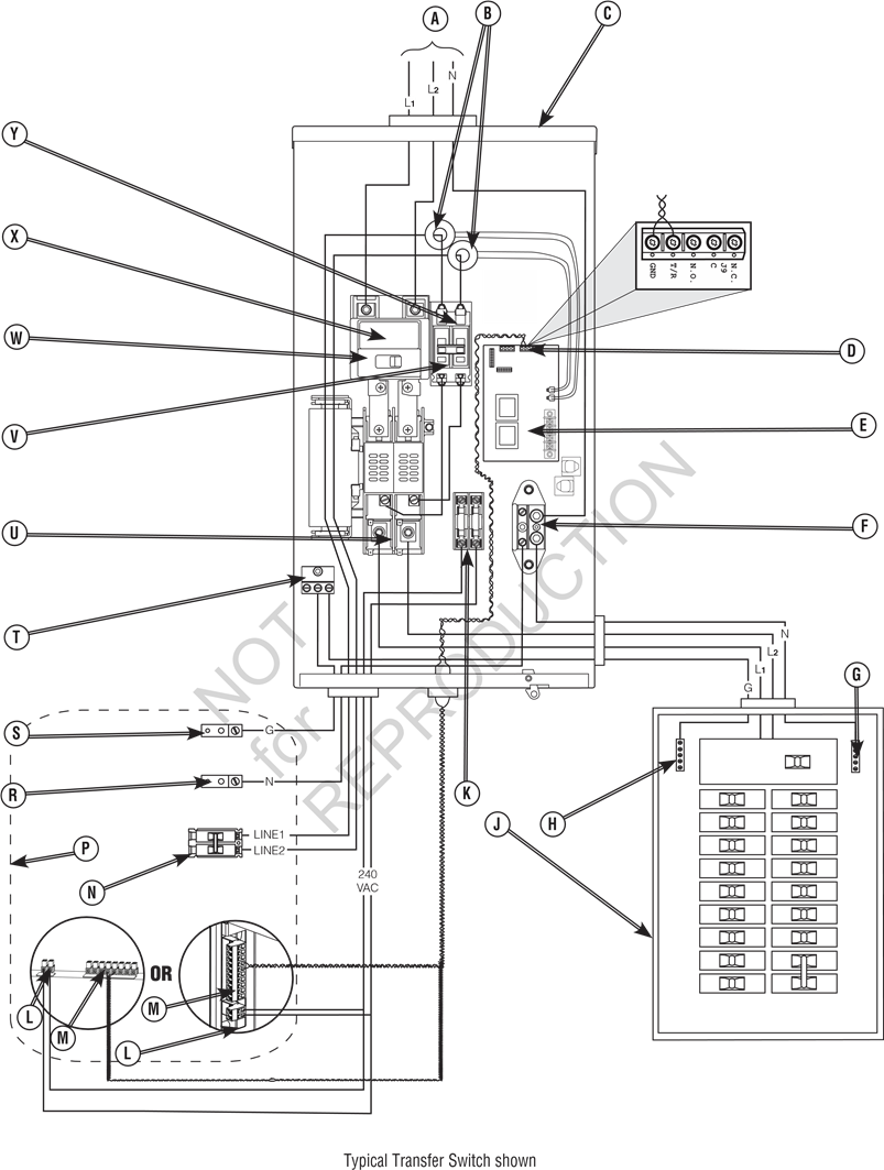 Cableado de control supervisorio